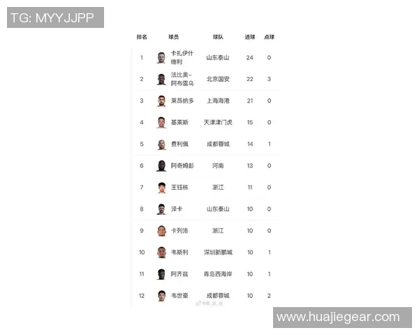 中国足球明星收入排行榜揭晓谁是收入最高的球员及其背后的故事